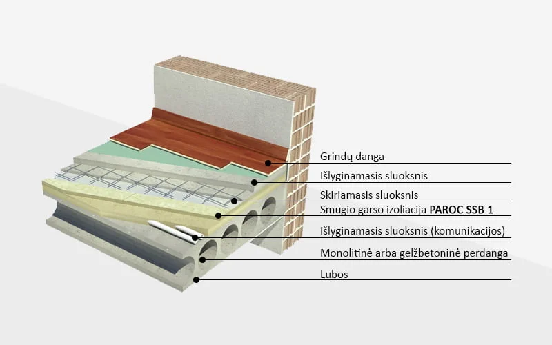 Atnaujintas Nacionalinis techninis įvertinimas smūgio garso izoliavimui su PAROC SSB 1 plokštėmis 1 PAROC SSB 1