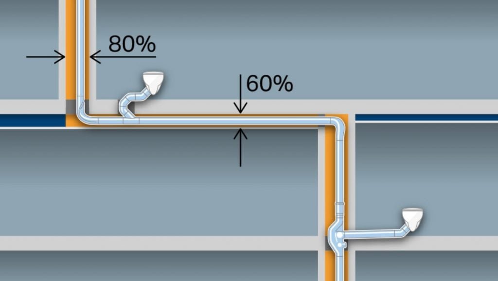 „Geberit SuperTube“ sistema.