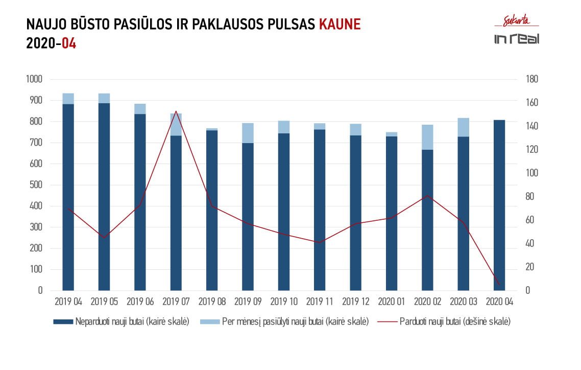 Kaunas PP 2020 04