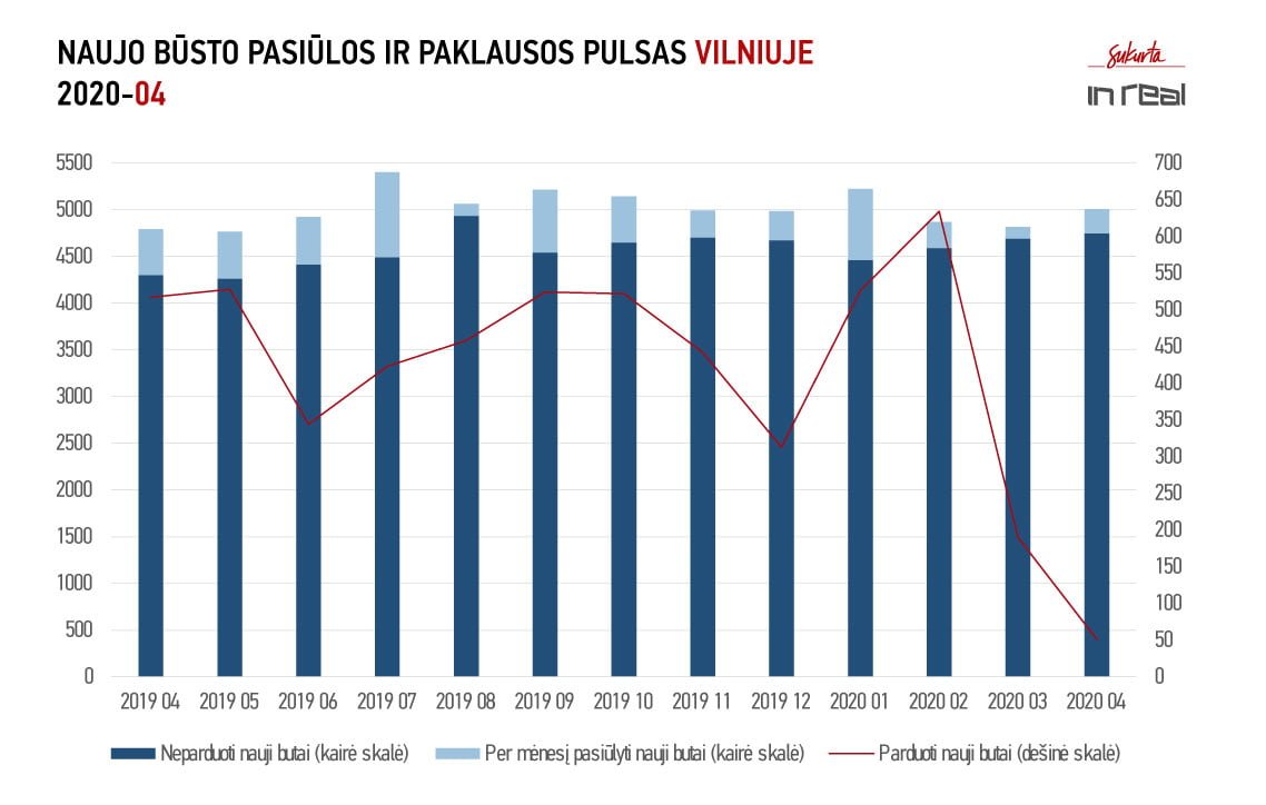 Vilnius PP 2020 04