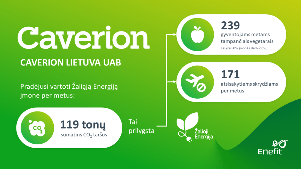 enefit green energy and co2 caverion