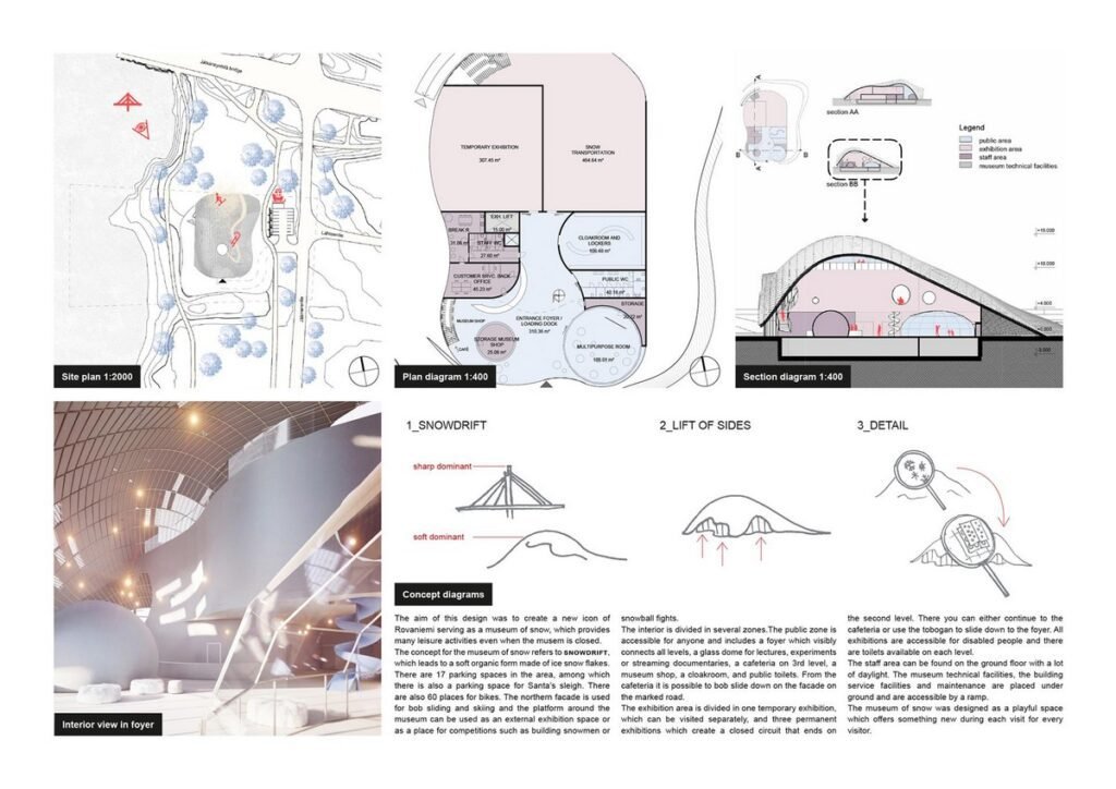 Paaiškėjo, kaip atrodys Kalėdų Senelio sniego muziejus Suomijoje 14 Alice Šindelářová