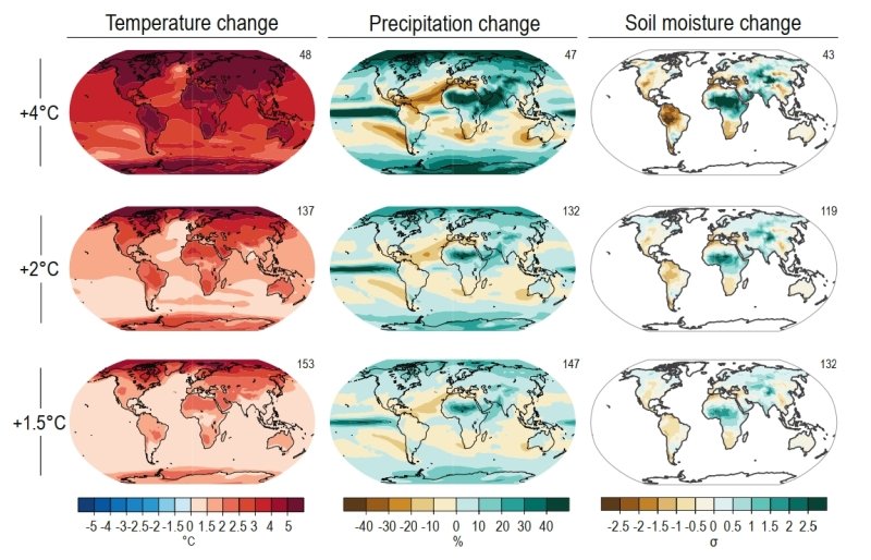 4 iliustrGalimi klimato kaitos scenarijai pagal IPCC 2021