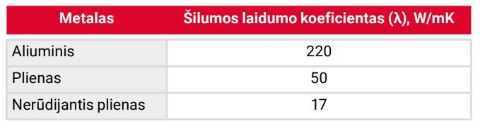 Vėdinamų sienų įrengimo ypatumai 4 metalų šilumos laidumas 1