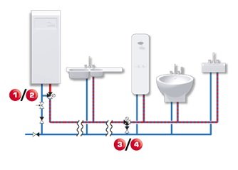 Pav1 Buitinio karsto vandens sistema su tiesioginiu ir naudojimo tasku valdymu schema