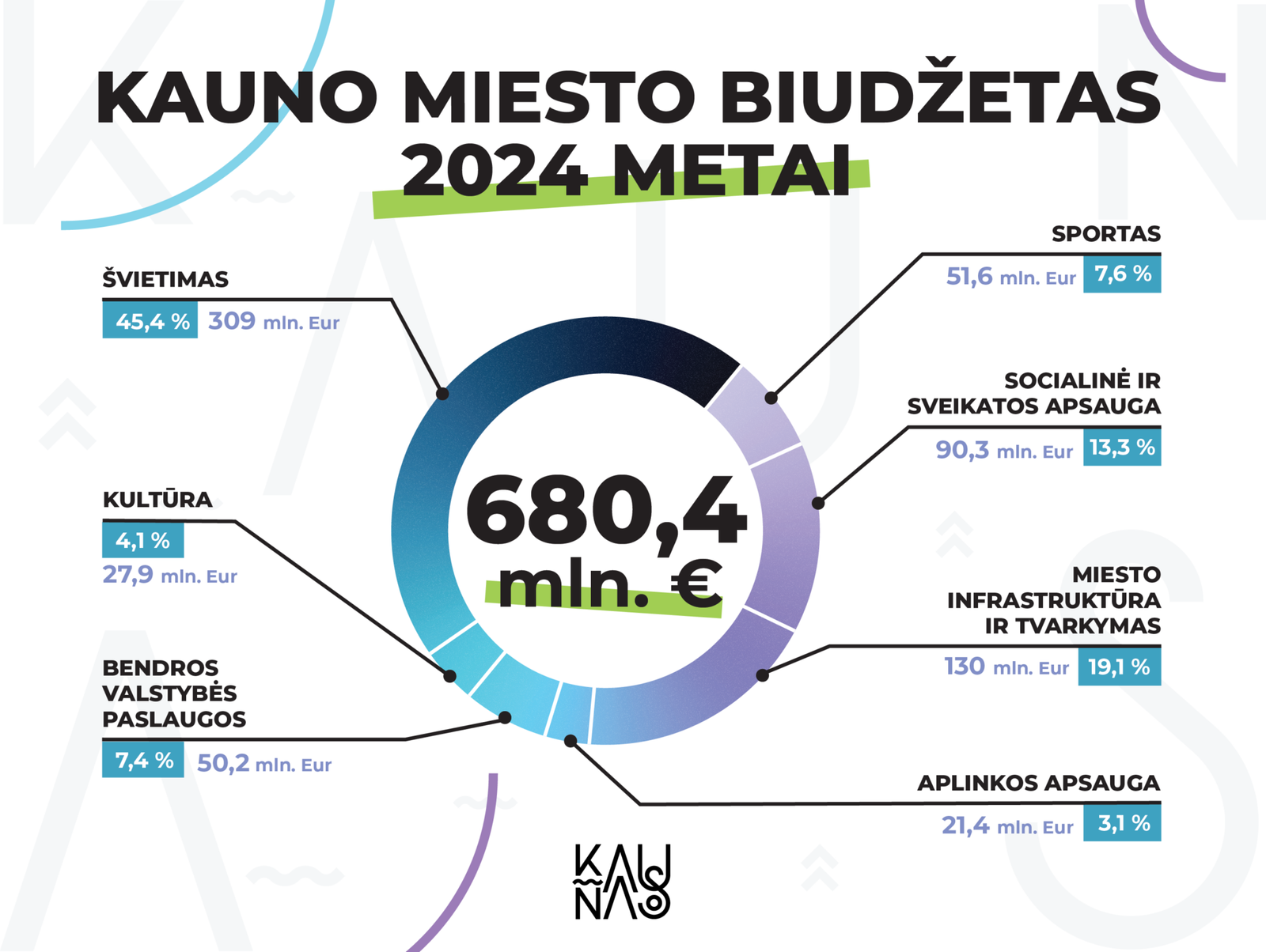 2024 M. Kauno Planai: Nauji Tiltai Ir Pirmasis šalyje Mokslo Muziejus ...