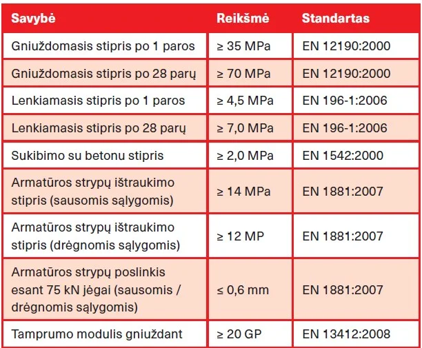 Modernūs betono atnaujinimo sprendimai – konstrukcijų ilgaamžiškumo garantas 3 2025 08 20 16h58 17