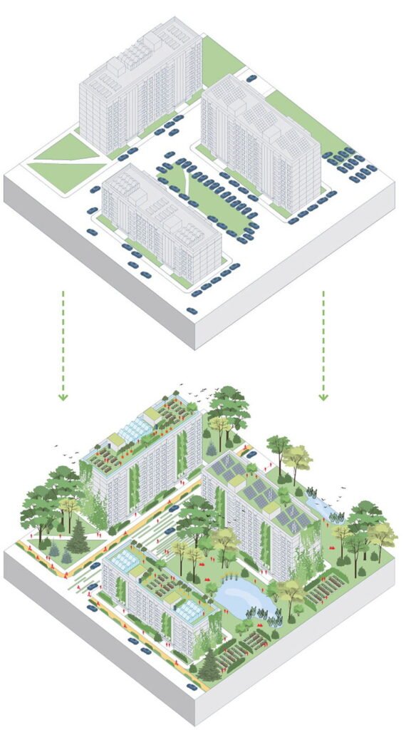 Daugiabuciu namu kvartalo performavimo pavyzdys