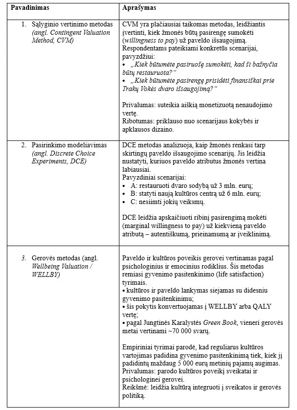 Paveldas kaip kultūrinis kapitalas – kodėl laikas skaičiuoti grąžą? 3 2025 11 21 15h43 46