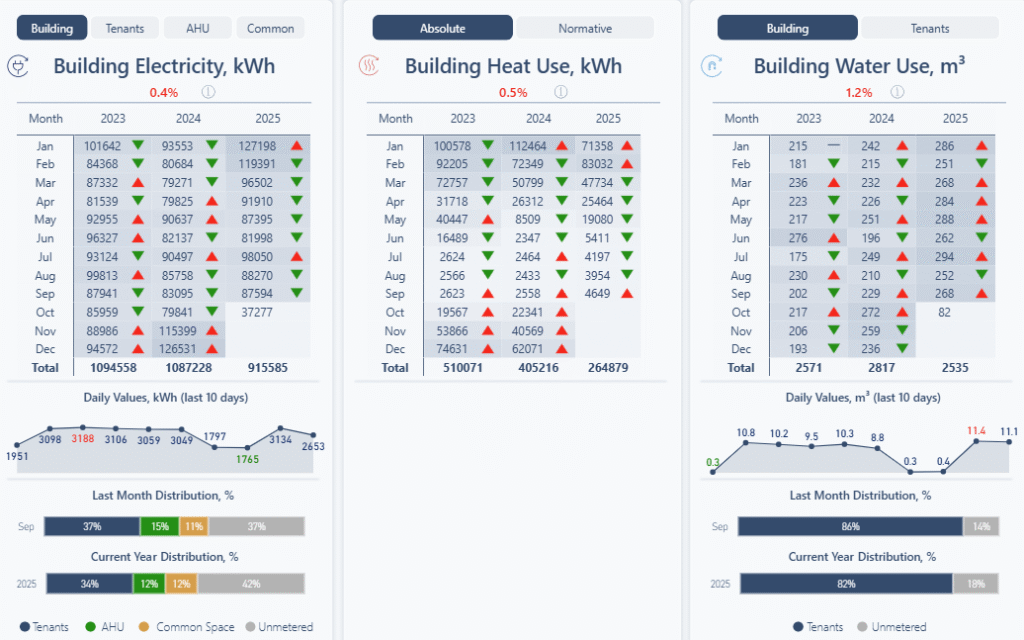 „Caverion SmartView “ – išmanusis pastato duomenų valdymo sprendimas 2 09