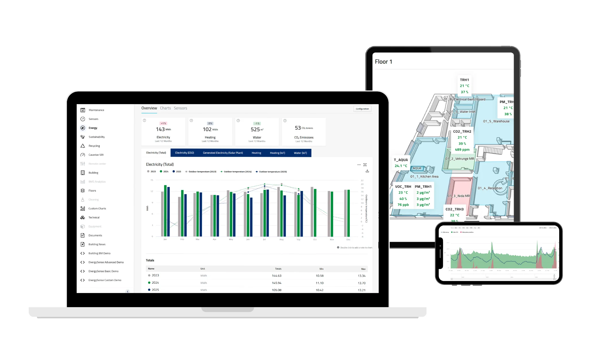 „Caverion SmartView “ – išmanusis pastato duomenų valdymo sprendimas 7 CAverion SmartVIEW