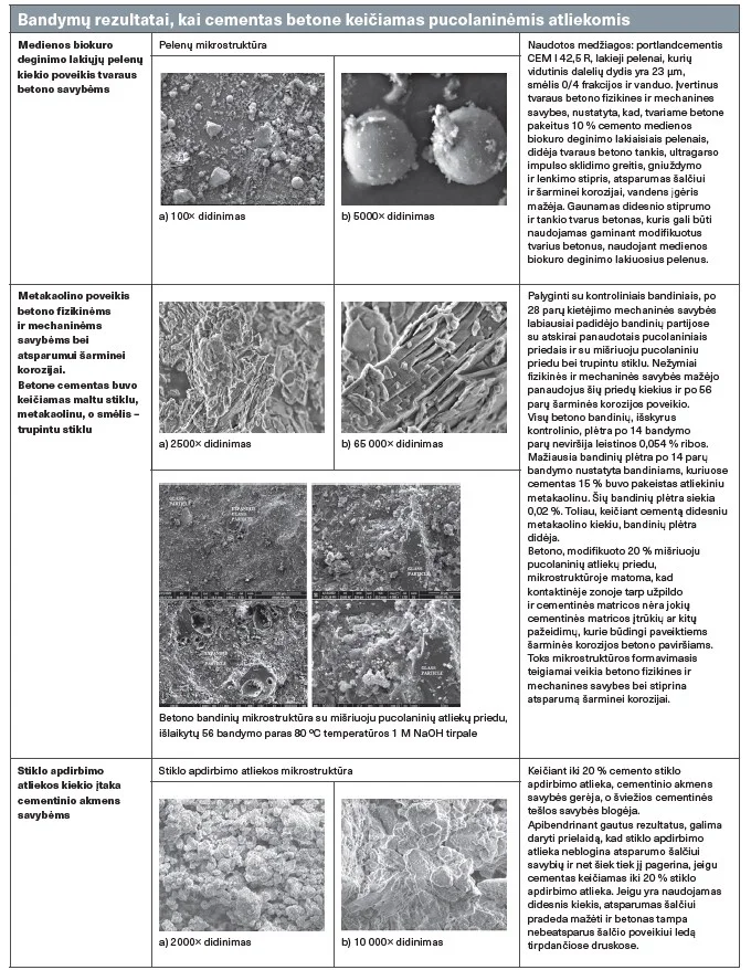 Tvarusis betonas – jau nebe vizija, o realybė 6 2025 12 02 13h26 06