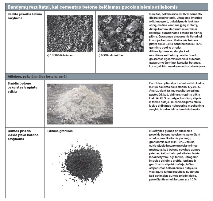 Tvarusis betonas – jau nebe vizija, o realybė 7 2025 12 02 13h26 46