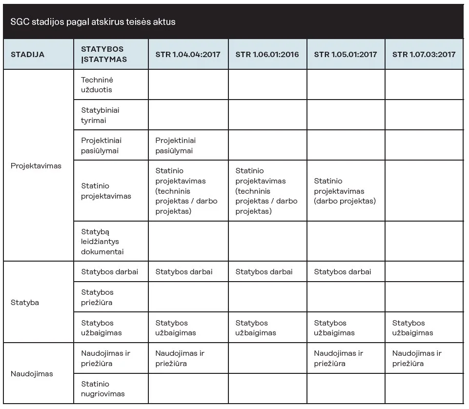 Neutralūs aplinkai pastatai, žiedinė statybų ekonomika: įrankiai ir metodai šiems tikslams pasiekti 3 2025 12 10 14h24 31