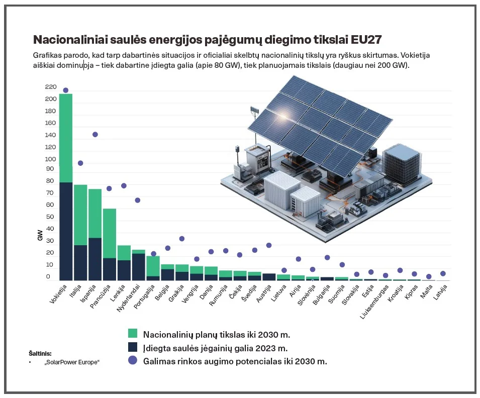 Atsinaujinančios energijos sprendimai pastatuose: iššūkiai ir perspektyvos 2 2025 12 29 12h33 41