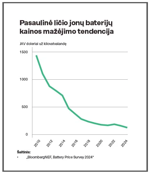 Atsinaujinančios energijos sprendimai pastatuose: iššūkiai ir perspektyvos 4 2025 12 29 12h34 03