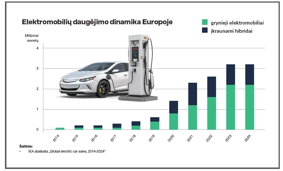 Atsinaujinančios energijos sprendimai pastatuose: iššūkiai ir perspektyvos 6 2025 12 29 12h34 29
