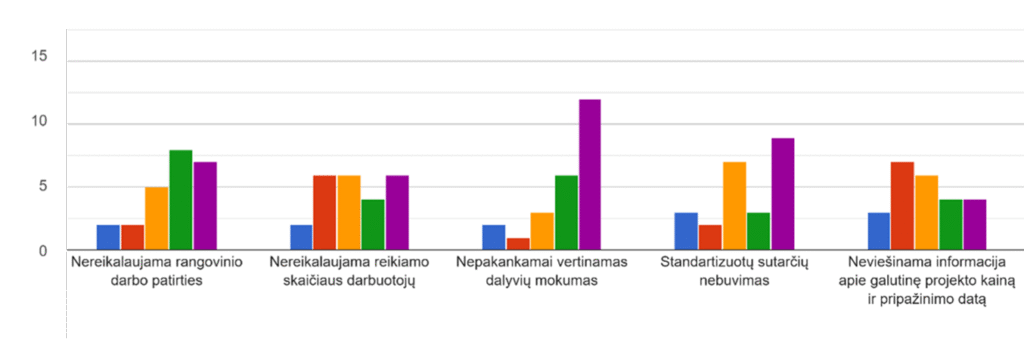 Apklausa: statybininkai ruošiasi aktyviam 2026 m. sezonui, bet pripažįsta, kad itin trūksta aukštos kvalifikacijos darbuotojų 8 8
