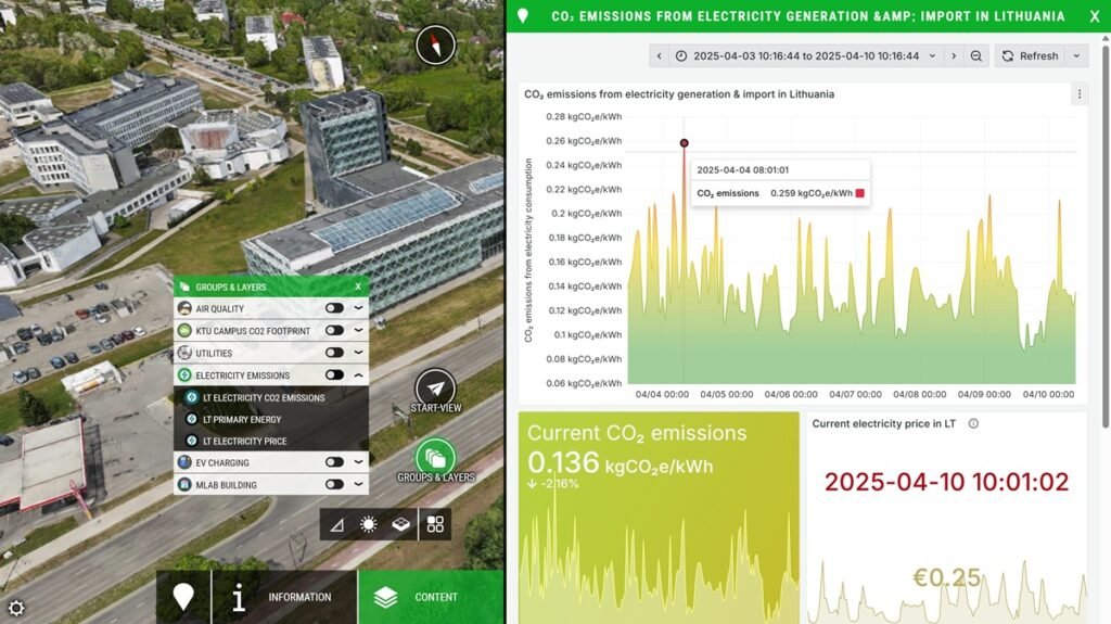 Skaitmeninis pastatų priežiūros ir eksploatacijos modeliavimas: duomenų integracijos iššūkiai ir galimi sprendimai 5 CO2 eqv