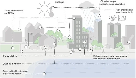 Išmanusis miestas kaip urbanistinio atsparumo katalizatorius: gyvosios sistemos, technologijos ir žmonės 3 Ismanaus miesto karkasas duomenu valdymas sensoriai AI analize gyventoju itraukimas