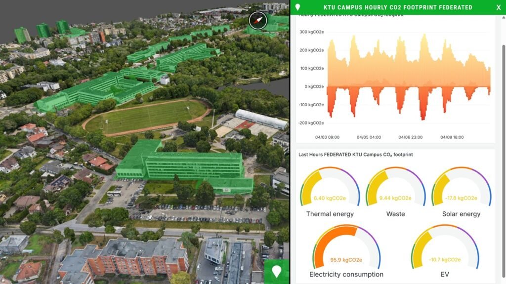 Skaitmeninis pastatų priežiūros ir eksploatacijos modeliavimas: duomenų integracijos iššūkiai ir galimi sprendimai 7 KTU Campus hourly CO2