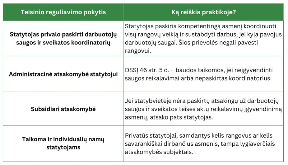 Darbuotojų sauga - užsakovo, o ne rangovo atsakomybė 2 2026 01 28 10h15 56
