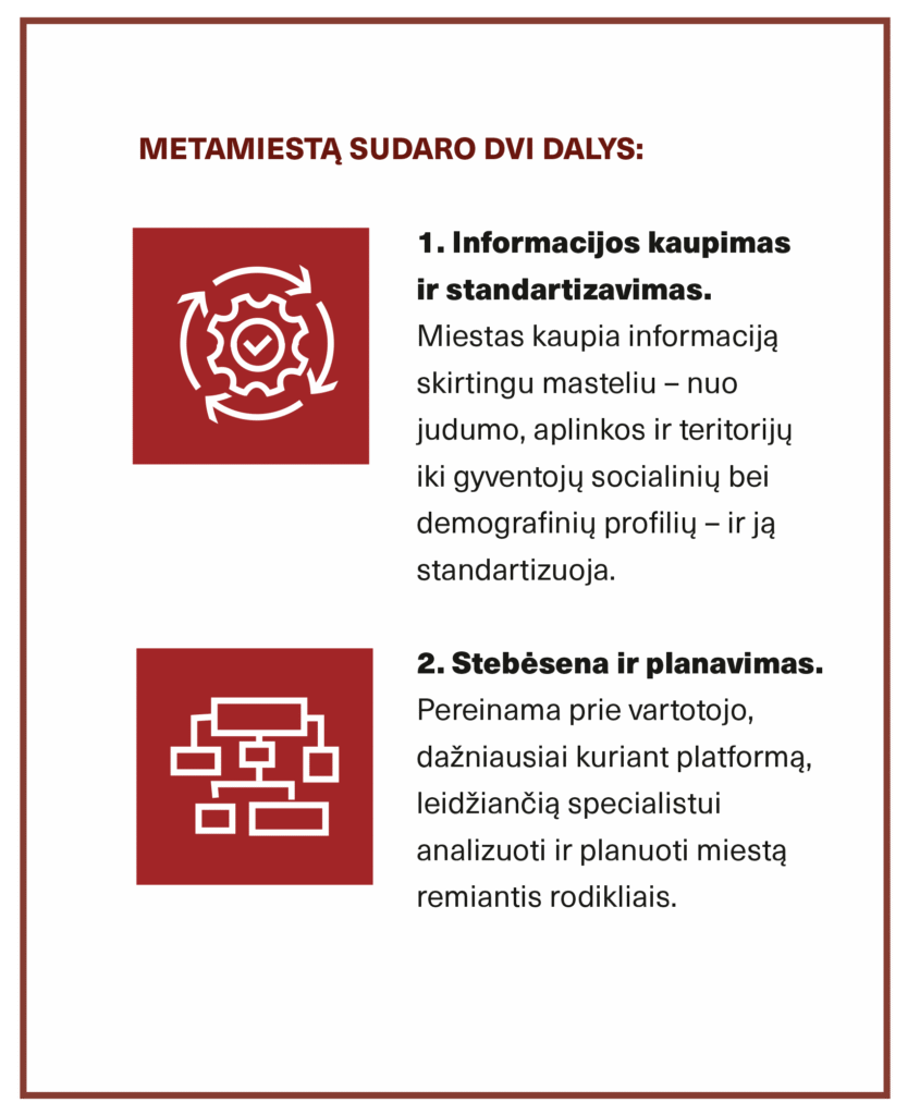 Metamiestas: išmaniojo miesto valdymas ir duomenų architektūra 2 2026 SA META ARCH VIDINIAI 4