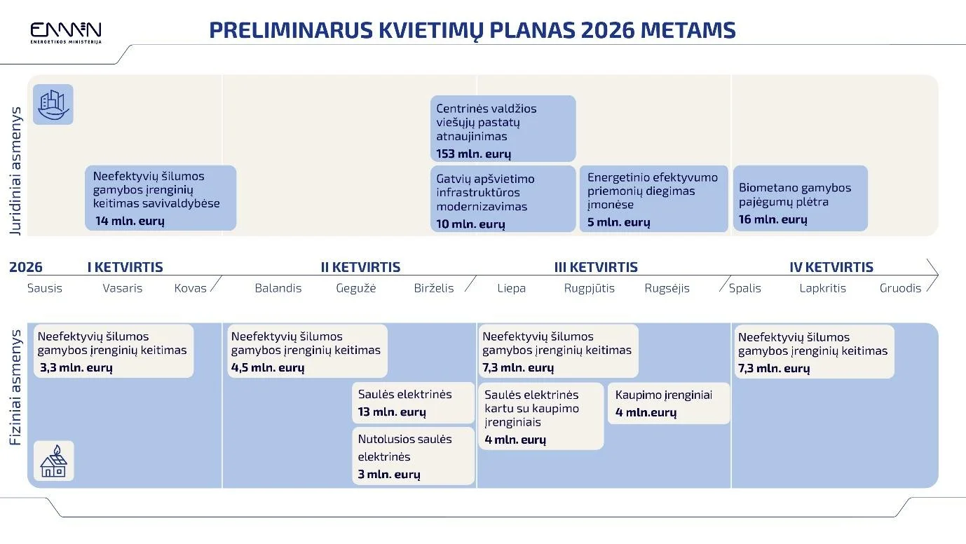 Ką būtina žinoti prieš jungiant kaupiklį prie jau veikiančios saulės elektrinės? 2 Energetikos ministerija saules elektrine kaupiklis