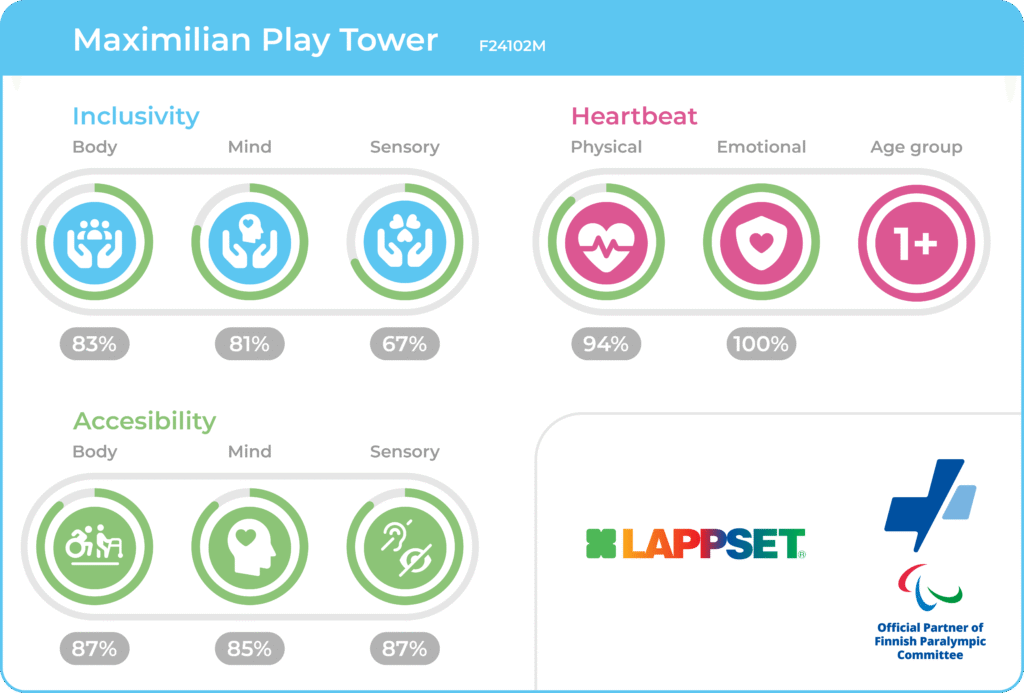 Viešosios erdvės ir vaikų žaidimų aikštelės: kaip matuojamas socialinis įtraukumas ir tvarumas? 4 Maximilian