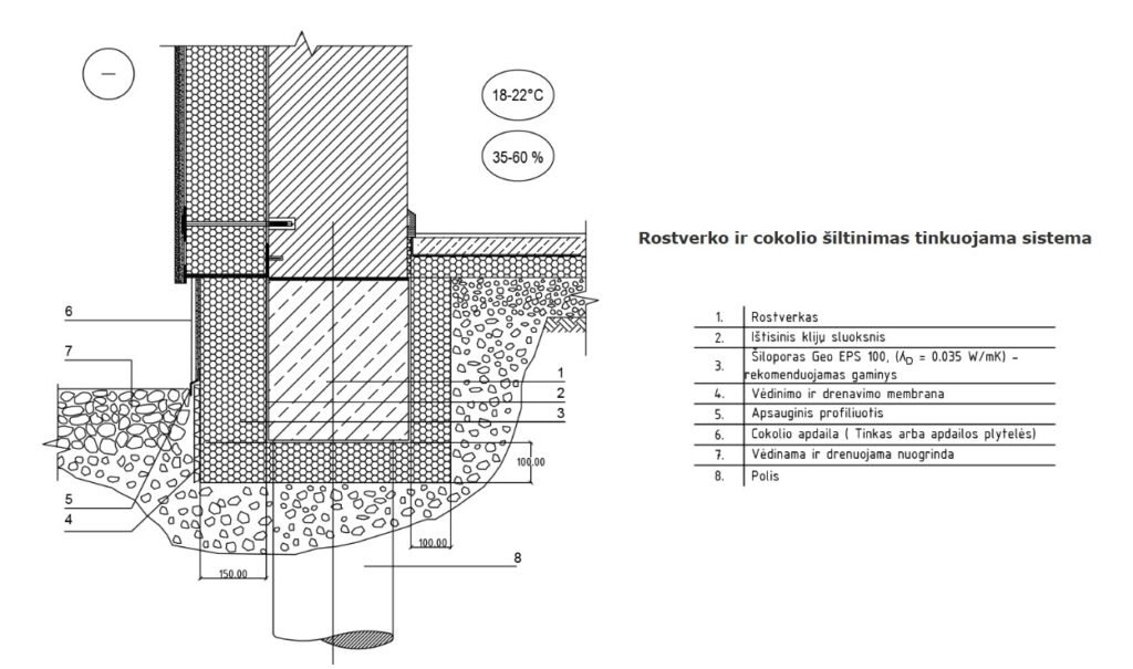 Šiloporas GEO pamato sistema – greitesnis įrengimas ir puikios šiluminės savybės 4 1 brez. Rostverko ir cokolio siltinimas tinkuojama sistema