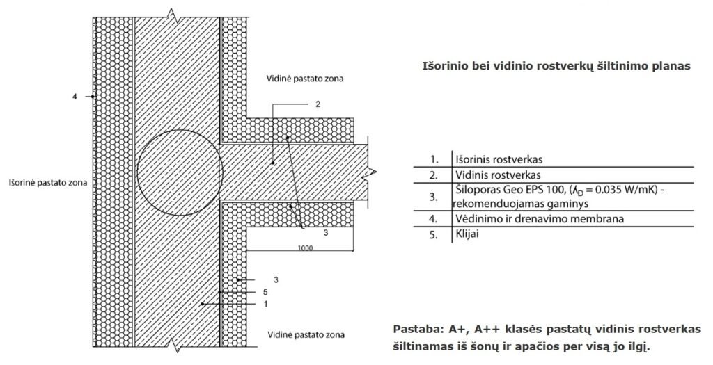Šiloporas GEO pamato sistema – greitesnis įrengimas ir puikios šiluminės savybės 5 2 brez. Isorinio bei vidinio rostverku siltinimo planas