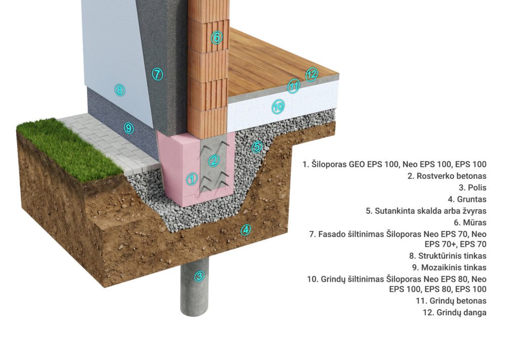 Šiloporas GEO pamato sistema – greitesnis įrengimas ir puikios šiluminės savybės 2 Siloporas GEo pamatai liktiniai klojiniai