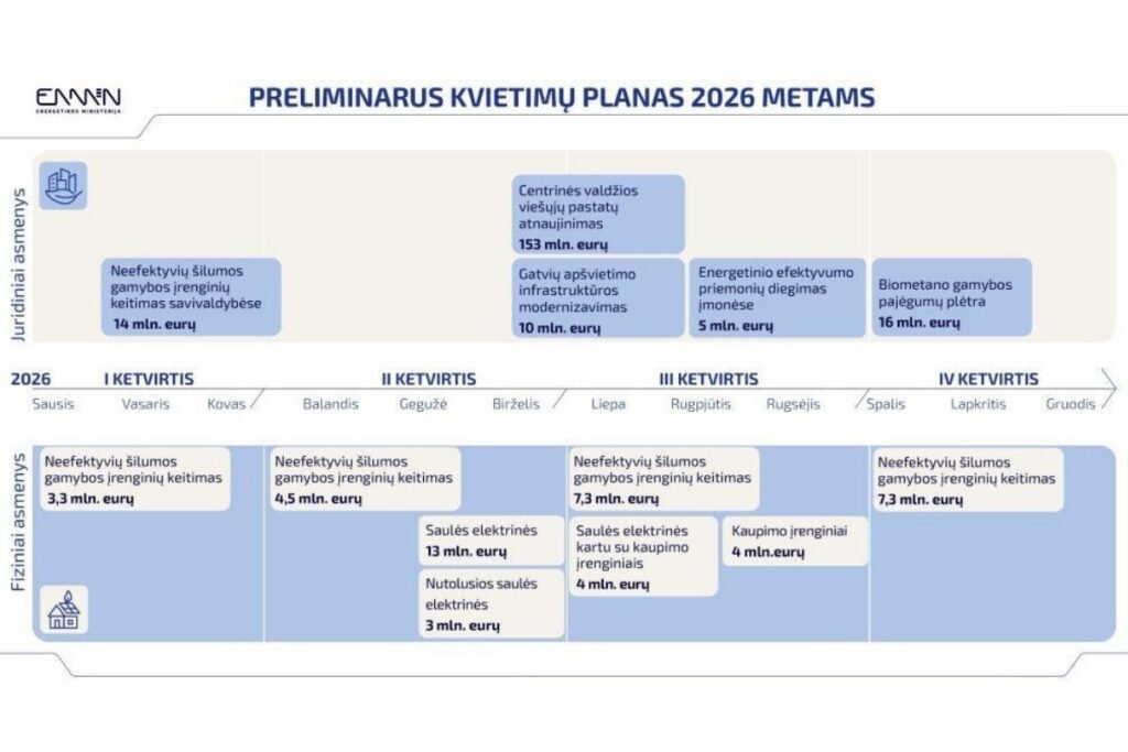 Ar APVA parama saulės elektrinei iš tikrųjų sumažina kainą? 2 Veesla.lt nuotr 3