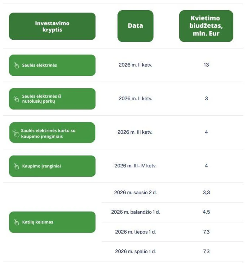 Ar APVA parama saulės elektrinei iš tikrųjų sumažina kainą? 3 Veesla.lt nuotr 4