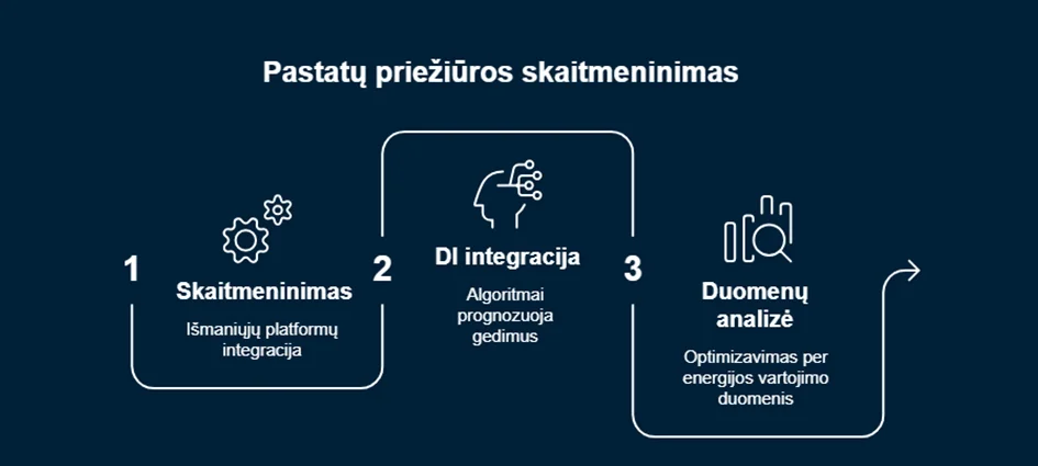 Konferencija „Ateities pastatai ir energetika“ parodoje „Supernamai/SA 2026“ 3 konferencija tema 1
