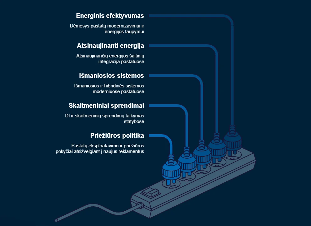 Konferencija „Ateities pastatai ir energetika“ parodoje „Supernamai/SA 2026“ 2 konferencijos temos pagr