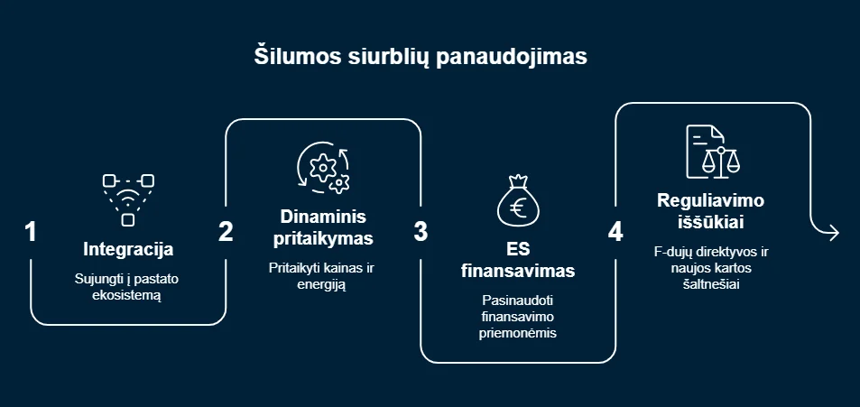 Konferencija „Ateities pastatai ir energetika“ parodoje „Supernamai/SA 2026“ 4 temos 2