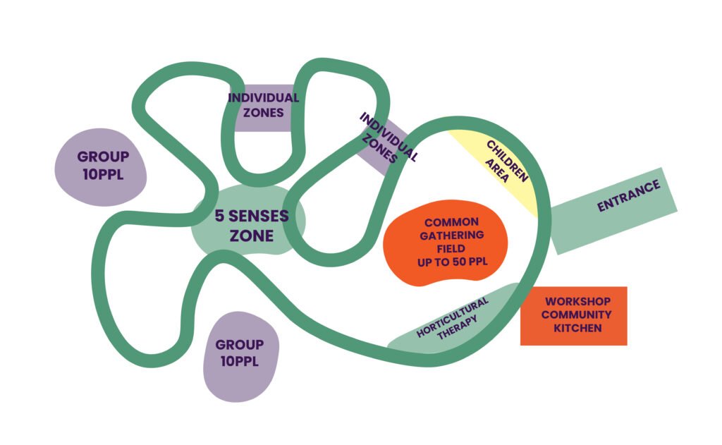 Studijos PUPA sukurtas „Terapinis sodas“ Kijeve – tarp 25 geriausių Europos viešųjų erdvių 6 PUPA Therapy garden idejine schema