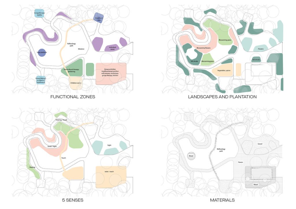 Studijos PUPA sukurtas „Terapinis sodas“ Kijeve – tarp 25 geriausių Europos viešųjų erdvių 5 PUPA Therapy garden plan schemes2