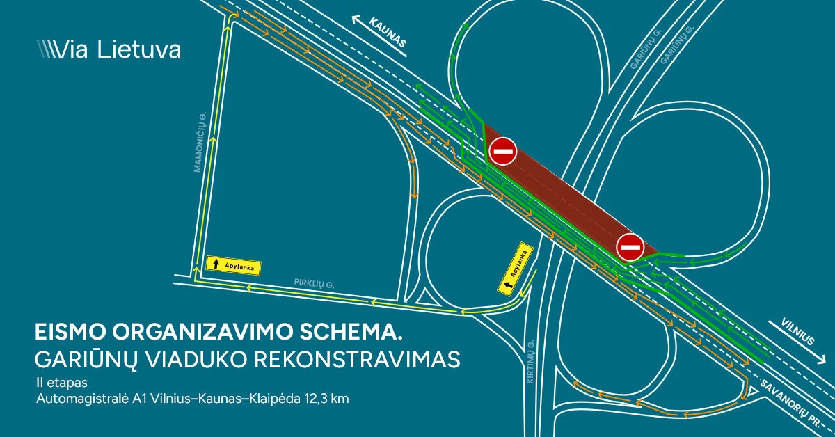 Įpusėjus Gariūnų viaduko rekonstrukcijai, pradedamas antrasis etapas 2 gariunuviadukasii etapas