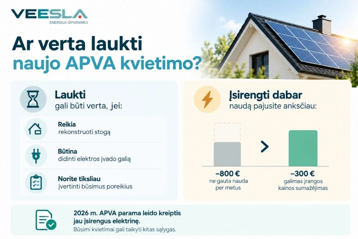 Ar verta laukti naujo APVA kvietimo? Ką rodo saulės elektrinių kainų ir paramos pokyčiai Lietuvoje? 3 APVA 1