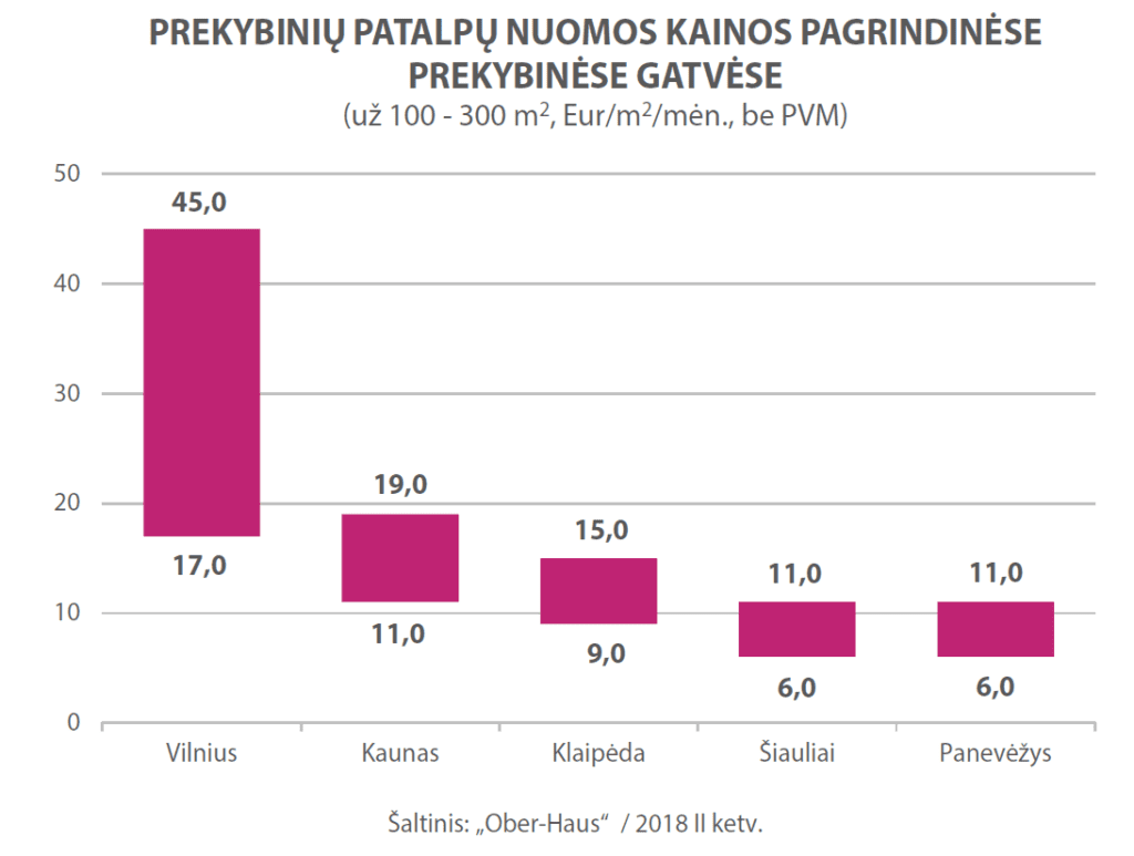 OH prekyba kainos 2018