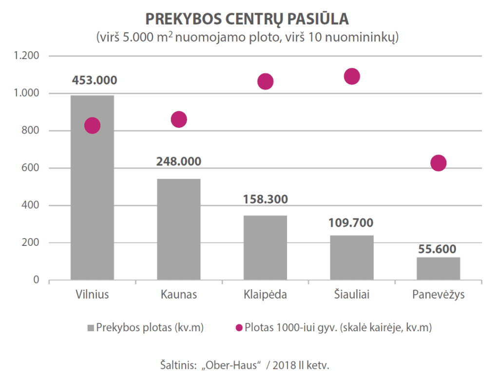 OH prekyba pasiula 2 2018