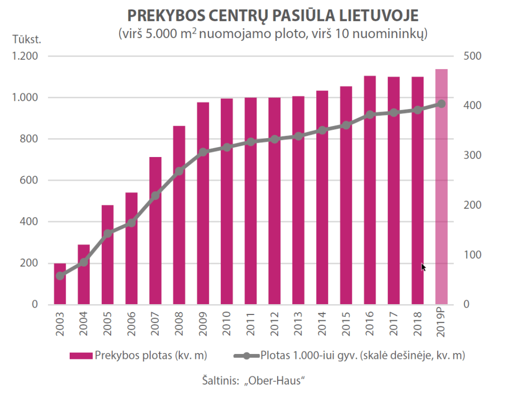 OH prekyba pasiula 2018